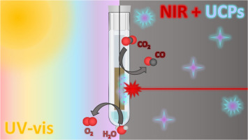 Cu-doped CdS-TiO2 combined with upconverting particles for NIR-induced photocatalytic CO2