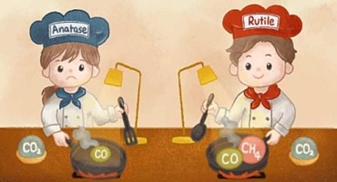 1-s2.0-S1385894726014440-ga1